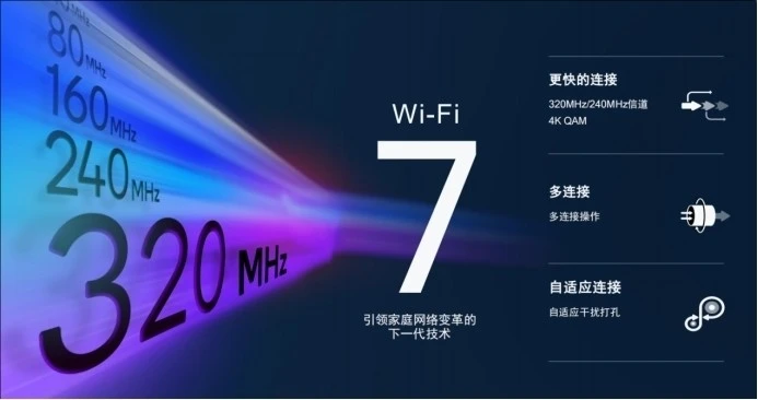 高通發(fā)布Wi-Fi 7 沉浸式家庭聯(lián)網(wǎng)平臺(tái)，預(yù)計(jì)2023年下半年商用面市