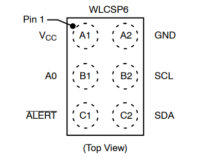 （onsemi）溫度傳感器 N34TS108C6ECT5G 12 bit 數(shù)字，本地 -40°C 至 125°C，6WLCSP