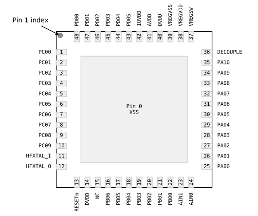（Silicon）EFM32PG23B310F256IM48-C Gecko 32位微控制器、工作頻率高達80MHz。