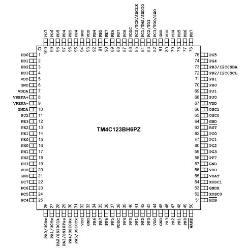 具有80MHz頻率、256KB 閃存 TM4C123BH6PZI7基于ARM? Cortex?-M4F的32位MCU