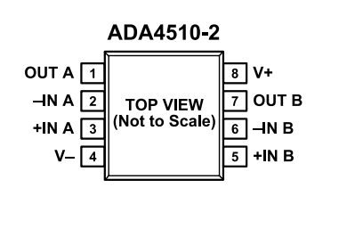 （ADI/亞德諾）采用DigiTrim技術(shù)的精密、ADA4510-2ARZ 40V 運(yùn)算放大器 8SOIC