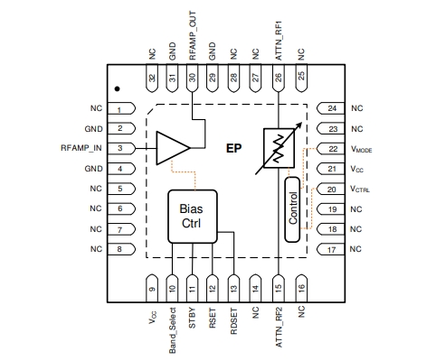 射頻放大器、F2480NBGI8寬帶RF模擬VGA，400MHz至3000MHz