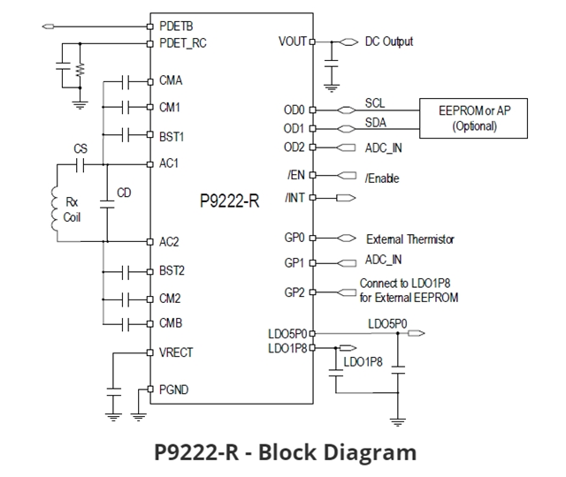 P9222-RAZGI8：適用于低功耗應(yīng)用的無(wú)線(xiàn)電源接收器芯片