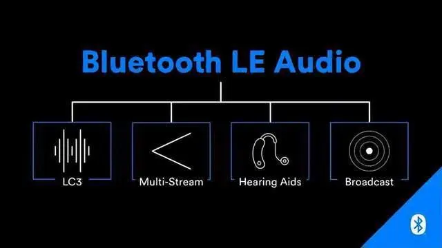 LE Audio音頻技術(shù)帶動(dòng)助聽領(lǐng)域發(fā)展，國(guó)產(chǎn)助聽芯片迭代加速