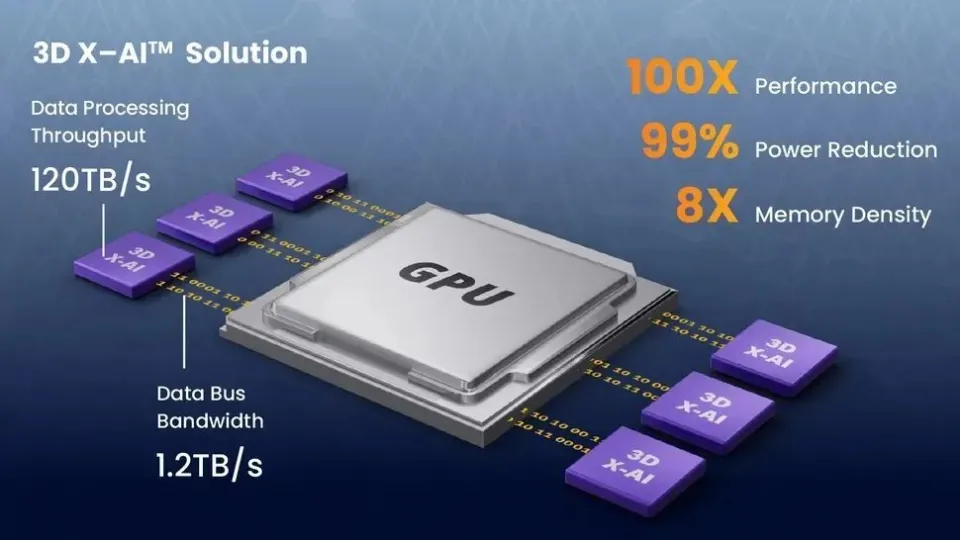 NEO推出3D X-AI芯片：AI計算性能暴增，功耗降低99%！