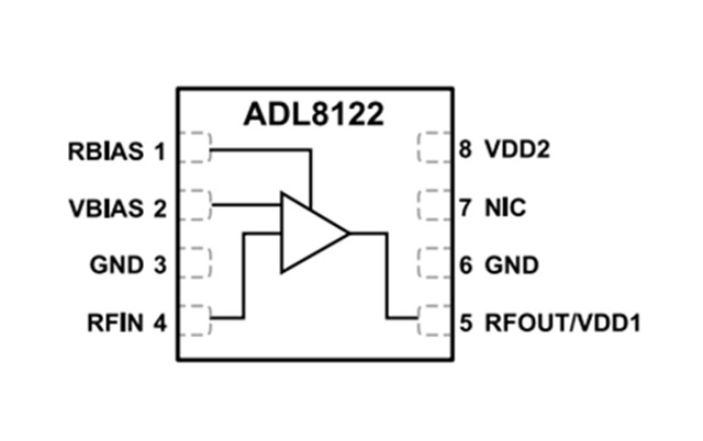 ADI RF放大器【ADL8122ACPZN】10 kHz 至 10 GHz、寬帶、低噪聲放大器