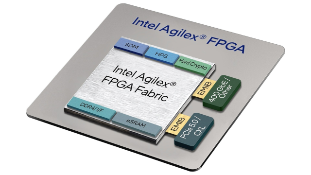 收購英特爾FPGA，收購英特爾 Agilex 7 FPGA（F系列、I系列和M系列）