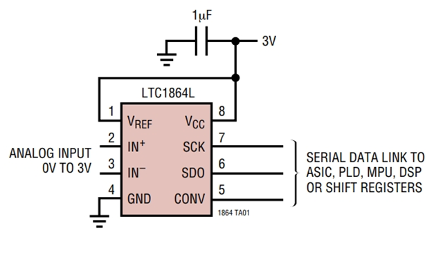 LTC1865LCMS是一款模數(shù)轉(zhuǎn)換器 - 3V、16 位、150ksps 雙通道 ADC